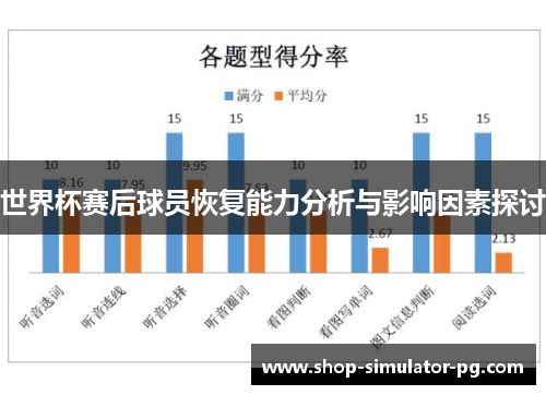 世界杯赛后球员恢复能力分析与影响因素探讨