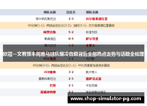 欧冠一文看懂本周黑马球队爆冷晋级背后全部热点走势与话题全梳理 欧冠一文看懂本周黑马球队爆冷晋级背后全部热点走势与话题全梳理